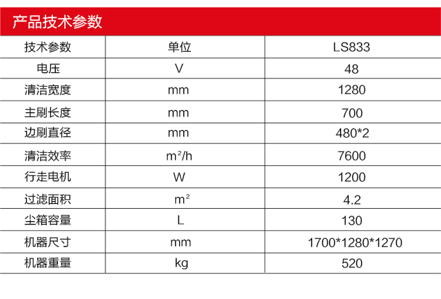 LS833參數.jpg